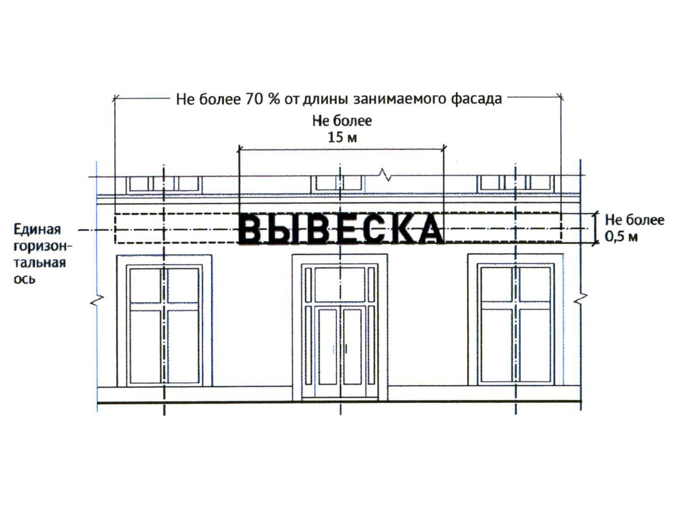 Согласование конструкций в Москве